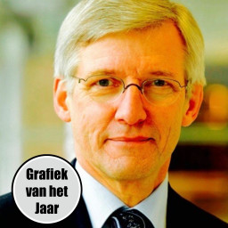 Afleveringplaatje van Martien Visser's Grafiek van het Jaar (januari 2023)